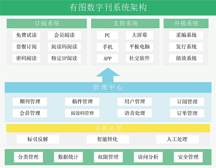 数字刊